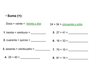 • Suma (+):

  Doce + veinte = treinta y dos       24 + 34 = cincuenta y ocho


1. treinta + veintiuno = __________     5. 27 + 41 = _____________

2. cuarenta + quince = __________       6. 16 + 33 = _____________


3. sesenta + veinticuatro = __________ 7. 70 + 15 = _____________


 4. 25 + 40 = _____________             8. 81 + 14 = _____________
 