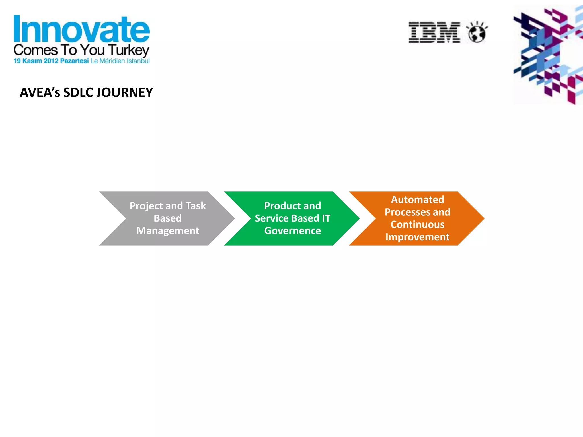 AVEA’s SDLC JOURNEY




                                                      Automated
               Project and Task     Product and
                                                     Processes and
                    Based         Service Based IT
                                                      Continuous
                Management          Governence
                                                     Improvement
 