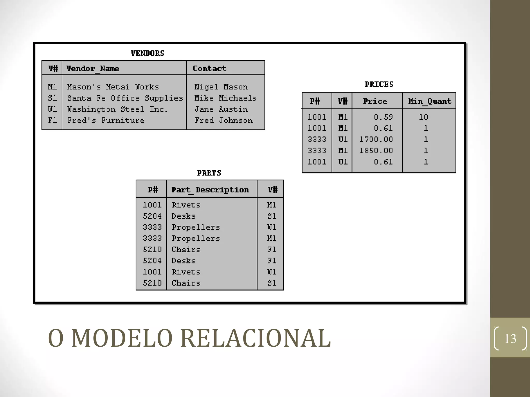 O MODELO RELACIONAL 13
 