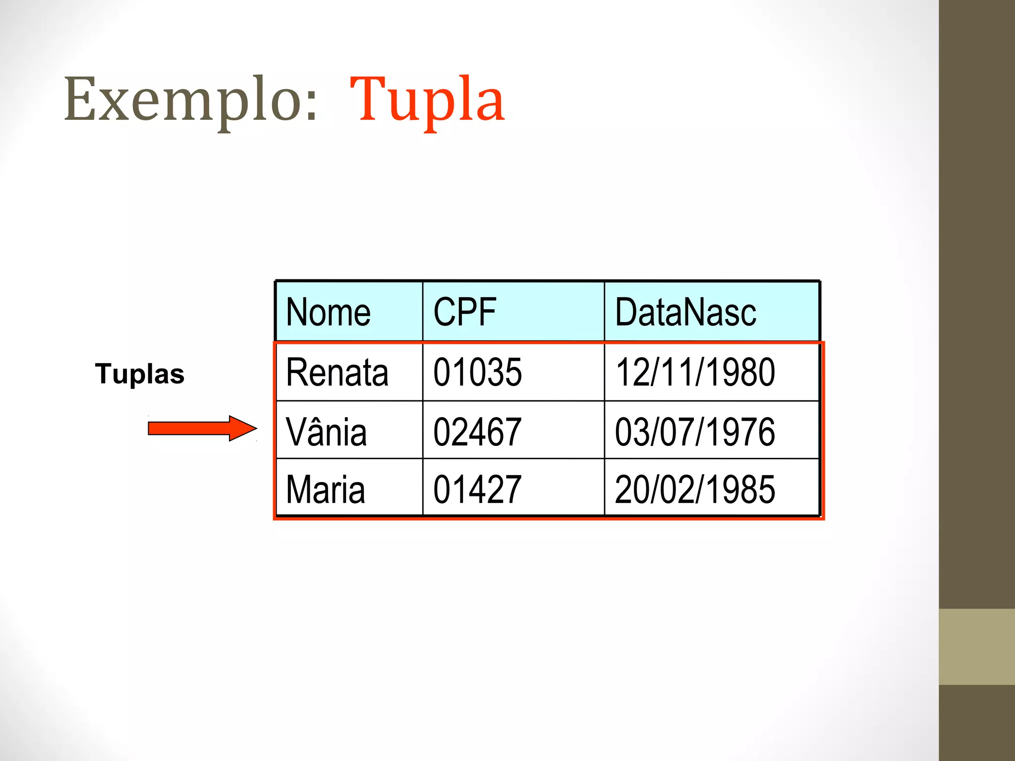 Exemplo: Tupla
20/02/198501427Maria
03/07/197602467Vânia
12/11/198001035Renata
DataNascCPFNome
Tuplas
 
