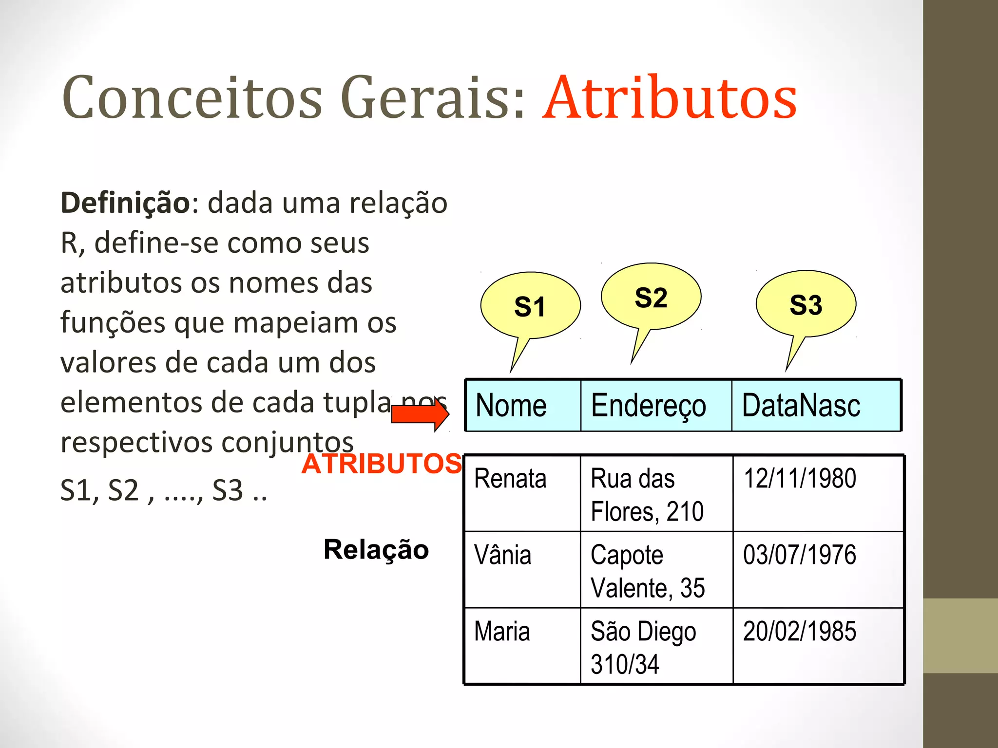 Conceitos Gerais: Atributos
Definição: dada uma relação
R, define-se como seus
atributos os nomes das
funções que mapeiam os
valores de cada um dos
elementos de cada tupla nos
respectivos conjuntos
S1, S2 , ...., S3 ..
20/02/1985São Diego
310/34
Maria
03/07/1976Capote
Valente, 35
Vânia
Rua das
Flores, 210
12/11/1980Renata
S1 S2 S3
DataNascEndereçoNome DataNascEndereçoNome
Relação
ATRIBUTOS
 