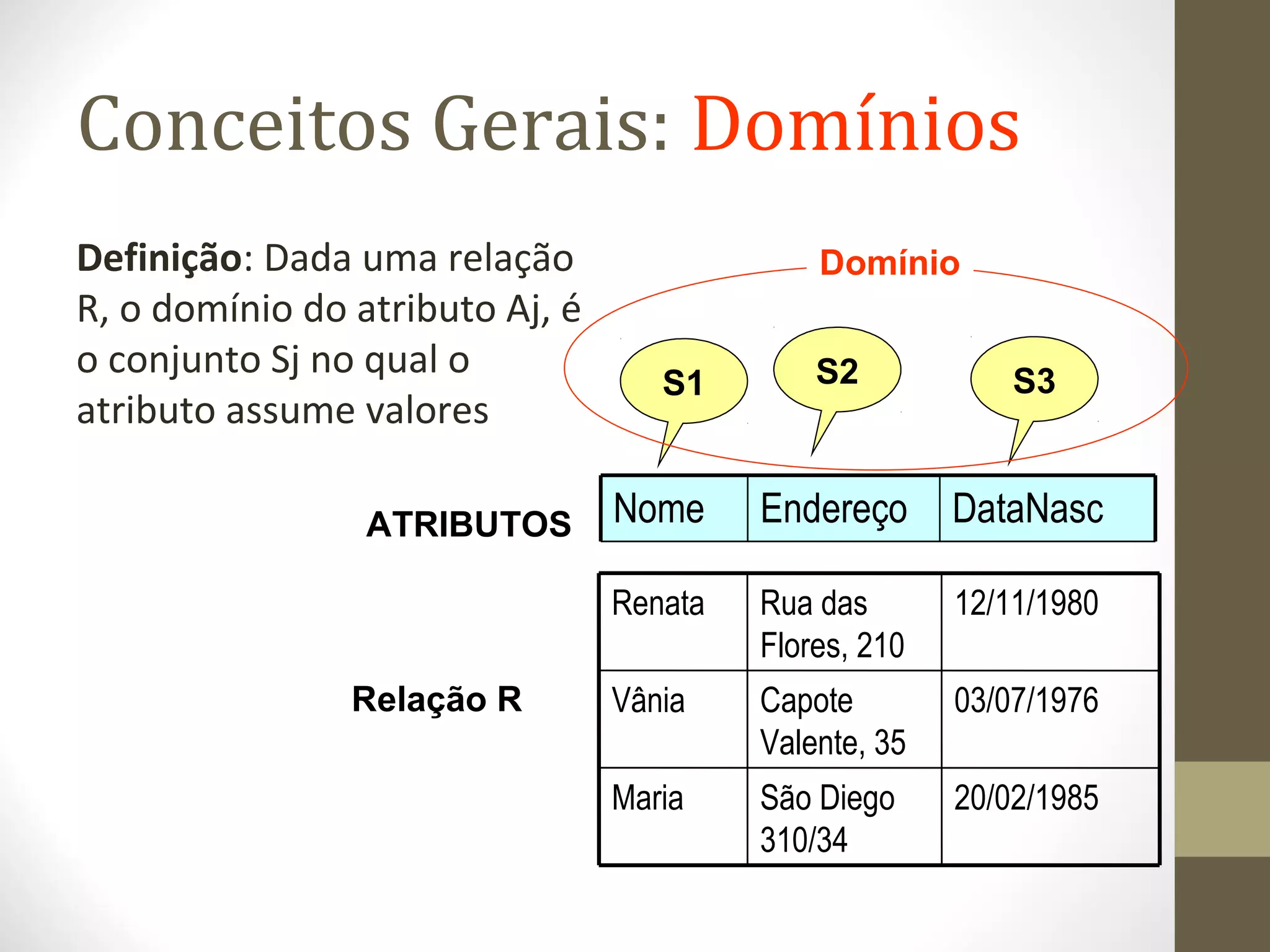 Conceitos Gerais: Domínios
Definição: Dada uma relação
R, o domínio do atributo Aj, é
o conjunto Sj no qual o
atributo assume valores
20/02/1985São Diego
310/34
Maria
03/07/1976Capote
Valente, 35
Vânia
Rua das
Flores, 210
12/11/1980Renata
S1 S2 S3
DataNascEndereçoNome DataNascEndereçoNome
Relação R
ATRIBUTOS
Domínio
 