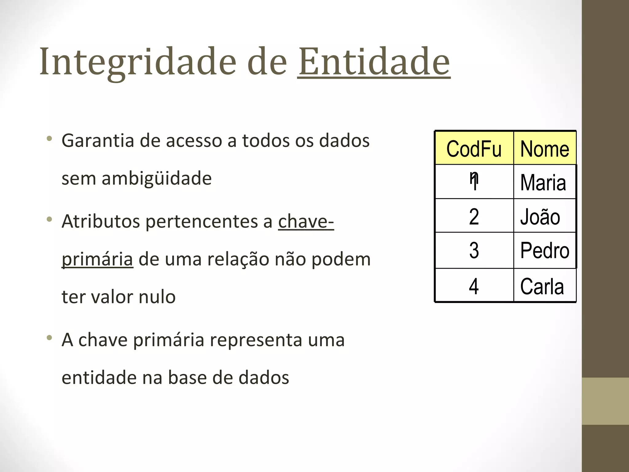 Integridade de Entidade
• Garantia de acesso a todos os dados
sem ambigüidade
• Atributos pertencentes a chave-
primária de uma relação não podem
ter valor nulo
• A chave primária representa uma
entidade na base de dados
Carla4
Pedro3
João2
Maria1
NomeCodFu
n
 