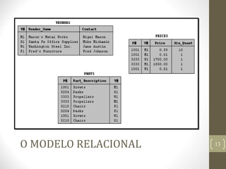 O MODELO RELACIONAL 13
 