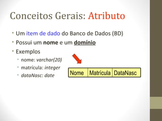 Conceitos Gerais: Atributo
• Um item de dado do Banco de Dados (BD)
• Possui um nome e um domínio
• Exemplos
• nome: varchar(20)
• matrícula: integer
• dataNasc: date DataNascMatrículaNome
 