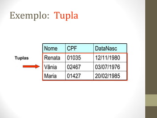 Exemplo: Tupla
20/02/198501427Maria
03/07/197602467Vânia
12/11/198001035Renata
DataNascCPFNome
Tuplas
 