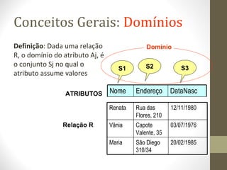 Conceitos Gerais: Domínios
Definição: Dada uma relação
R, o domínio do atributo Aj, é
o conjunto Sj no qual o
atributo assume valores
20/02/1985São Diego
310/34
Maria
03/07/1976Capote
Valente, 35
Vânia
Rua das
Flores, 210
12/11/1980Renata
S1 S2 S3
DataNascEndereçoNome DataNascEndereçoNome
Relação R
ATRIBUTOS
Domínio
 