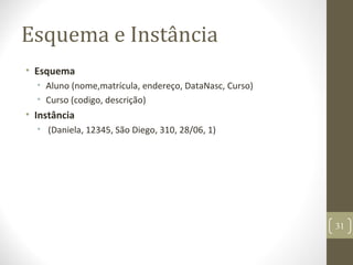 Esquema e Instância
• Esquema
• Aluno (nome,matrícula, endereço, DataNasc, Curso)
• Curso (codigo, descrição)
• Instância
• (Daniela, 12345, São Diego, 310, 28/06, 1)
31
 