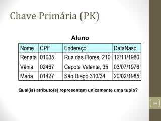 Chave Primária (PK)
20/02/1985São Diego 310/3401427Maria
03/07/1976Capote Valente, 3502467Vânia
Rua das Flores, 210
Endereço
12/11/198001035Renata
DataNascCPFNome
Aluno
Qual(is) atributo(s) representam unicamente uma tupla?
34
 