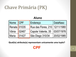 Chave Primária (PK)
20/02/1985São Diego 310/3401427Maria
03/07/1976Capote Valente, 3502467Vânia
Rua das Flores, 210
Endereço
12/11/198001035Renata
DataNascCPFNome
Aluno
Qual(is) atributo(s) representam unicamente uma tupla?
CPF 35
 
