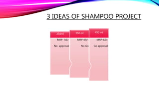 Shampoo Project Shampoo project | PPTX