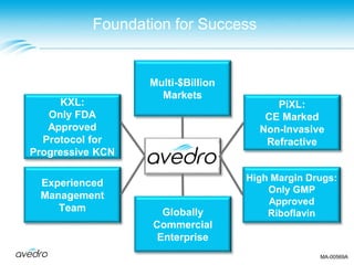 KXL:
Only FDA
Approved
Protocol for
Progressive KCN
Multi-$Billion
Markets
PiXL:
CE Marked
Non-Invasive
Refractive
Experienced
Management
Team
Foundation for Success
High Margin Drugs:
Only GMP
Approved
RiboflavinGlobally
Commercial
Enterprise
MA-00569A
 