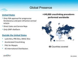 >140,000 crosslinking procedures
performed worldwide
60 Countries covered
Avedro’s Approved Countries
Global Presence
United States
• Only FDA approval for progressive
Keratoconus and post-refractive corneal
ectasia
• Direct Sales and Service Reps
• Only GMP riboflavin
Outside the United States
• Lasik Xtra, PRK Xtra, SMILE Xtra
• Accelerated Crosslinking
• PiXL for Myopia
• 42 International Distributors
MA-00569A
 