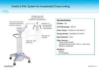 One-Day Post Keraflex Procedure © Avedro 2009