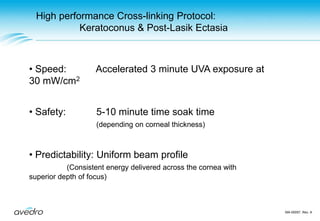 Keraflex for Keratoconus© Avedro 2009