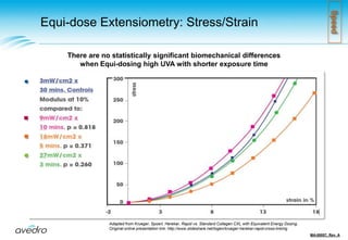  Safety: 	   5-10 minute time soak time                                                            		   (depending on corneal thickness) 