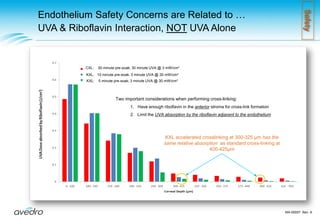Comparison of Cross-linking TimesSpeedTypical UVA Light sourcein current useAvedro KXL System 30 mW/cm23 min exposure 3 mW/cm230 min exposure5J/cm2Same Energy on CorneaMA-00057, Rev. A