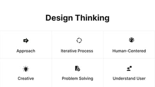 Approach Iterative Process Human-Centered
Understand UserCreative Problem Solving
Design Thinking
 