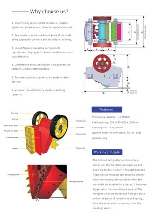 Why choose us?
1. Big crushing ratio, simple structure, reliable
operation, simple repair, lower transportation cost.
2. Jaw crusher can be used in all kinds of material
being applied for primary and secondary crushing.
3. Long lifespan of wearing parts, simple
replacement, big capacity, lower maintenance cost,
cost-effective.
4. Competitive price, best quality, big processing
capacity, simple craftsmanship.
5. Promise on product quality, and perfect sales
service.
6. Various types of primary crushers with big
capacity.
Movable jaw
Main shatt
Groove wheel
Tension rodFrame
Fixed jaw plate
Fixed jaw plate
Movable jaw plate
Movable jaw plate
Upper guard plate
Bearing
Flywheel
Processing capacity: 1-2200t/h
Feed opening: 150×250-300×1300mm
Feeding size: 125-250mm
Applied material: limestone, fly ash, coal
powder, slag
The belt and belt pulley are driven by a
motor, and the movable jaw moves up and
down via eccentric shaft. The angle between
fixed jaw and movable jaw becomes smaller
when the moving jaw runs down, then the
materials are crushed into pieces. It becomes
bigger when the movable jaw runs up.The
movable jaw plate leaves the fixed jaw plate
under the action of tension rod and spring ,
then the end products come out from the
crushing cavity.
Features
Working principle
 