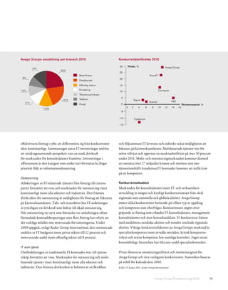Avega Groups omsättning per bransch 2010                                Konkurrentjämförelse 2010

                                                                        30      Tillväxt, %                        Avega Group
         13%
                               23%
                                                                        25
                                             Bank/ nans                                              KnowIT
 9%                                                                     20
                                             Detaljhandel

                                             Offentlig sektor           15

10%                                          Försäkring                                                       Connecta
                                                                        10
                                             Tillverkning/industri
                                                                          5
                                 21%         Telekom                                    Sigma
                                                                                                     Acando               HiQ
   11%
                                             Övrigt                       0                                                          Rörelsemarginal, %
                                                                               0    2      4     6     8      10   12     14    16
                  13%
                                                                         –5

                                                                        –10             Cybercom

                                                                        –15




effektivisera företag i syfte att differentiera sig från konkurrenter   och följsammare IT-leverans och indirekt också möjligheten att
ökar kontinuerligt. Sammantaget antas IT-investeringar utifrån          fokusera på kärnverksamheten. Molnbaserade tjänster står för
ett intäktsgenererande perspektiv vara en stark drivkraft               störst tillväxt och uppvisar en marknadstillväxt på över 30 procent
för marknaden för konsulttjänster framöver. Investeringar i             under 2011. Moln- och outsourcingmarknaden kommer därmed
affärssystem är den kategori som under året förväntas ha högst          att omsätta över 27 miljarder kronor och rörelsen mot mer
prioritet följt av informationshantering.                               tjänsteinnehåll i kundernas IT-kostnader kommer att ställa krav
                                                                        på ny kompetens.
Outsourcing
Allokeringen av IT-relaterade tjänster från företag till externa        Konkurrenssituation
parter fortsätter att växa och marknaden för outsourcing växer          Marknaden för konsulttjänster inom IT- och verksamhets-
kontinuerligt inom alla sektorer och industrier. Den främsta            utveckling är mogen och kraftigt konkurrensutsatt från såväl
drivkraften för outsourcing är möjligheten för företag att fokusera     regionala som nationella och globala aktörer. Avega Group
på kärnverksamheten. Tids- och resursbrist hos IT-avdelningar           möter olika konkurrenter beroende på vilken typ av uppdrag
är ytterligare en drivkraft som bidrar till ökad outsourcing.           och kompetens som efterfrågas. Konkurrensen utgörs över-
När outsourcing var nytt som företeelse var anledningen oftast          gripande av företag som erbjuder IT-konsulttjänster, management-
förmodade kostnadsbesparingar men flera företag har erfarit att         konsulttjänster och även konsultmäklare. Vi konkurrerar främst
det verkliga utfallet inte motsvarade förväntningarna. Under            med medelstora nordiska aktörer och mindre nischade regionala
2009 uppgick, enligt Radar Group International, den outsourcade         aktörer. Viktiga konkurrensfaktorer på Avega Groups marknad är
andelen av IT-budgeten inom privat sektor till 12 procent och           specialistkompetens inom utvalda områden, kritisk kompetens-
motsvarande andel inom offentlig sektor till 8 procent.                 volym och senior kompetens hos samtliga konsulter. Inget annat
                                                                        konsultbolag i branschen har lika stor andel specialistkonsulter.
IT som tjänst
Omfördelningen av traditionella IT-kostnader över till tjänste-         Ovan illustreras omsättningstillväxt och rörelsemarginal för
inköp fortsätter att växa. Marknaden för outsourcing och moln-          Avega Group och våra vanligaste konkurrenter. Statistiken baseras
baserade tjänster växer kontinuerligt inom alla sektorer och            på utfall för kalenderåret 2010.
industrier. Den främsta drivkraften är behovet av en flexiblare         Källa: IT Radar 2011, Radar Group International



                                                                                                           Avega Group Årsredovisning 2010                10
 