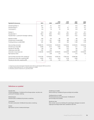 2008                 2008               2007             2006
Nyckeltal för koncernen                                                           2010                  2009         proforma1               8 mån              /2008            /2007

Omsättningstillväxt %                                                              28,7                   8,1              27,6                   –                 47,3          79,6
Rörelsemarginal %                                                                   9,4                  11,0              10,7                 6,1                 15,2           13,7
Vinstmarginal %                                                                     6,9                   7,8                7,9                4,9                 10,9            9,6

Soliditet %                                                                        37,6                  43,0              24,1                24,1                 27,4           27,7
Kassalikviditet %                                                                156,3                 169,4              128,3              128,3                 135,1         135,6
Kassalikviditet %, justerad för föreslagen utdelning                               1,30                120,6                   –             123,7                 115,0         116,0

Medeltal anställda                                                                 250                    215               185                193                  156            102
Omsättning per anställd KSEK                                                     1 127                 1 021              1 098                680                 1 146         1 190
Förädlingsvärde per anställd KSEK                                                  991                   906                979                604                 1 008         1 018

Genomsnittligt antal aktier                                               10 866 270             10 416 670         10 416 670          10 416 670         10 416 670       10 416 670
Omsättning per aktie SEK                                                         25,99                 21,07              19,50              12,60                 17,17         11,65
Resultat per aktie SEK                                                             1,59                  1,49              1,48               0,57                  1,85           1,12
Utdelning per aktie SEK                                                           1,502                 2,00                   –
                                                                                                                                              0,25                  1,00          0,54
Antal aktier vid periodens slut                                            11 325 350            10 416 670         10 416 670          10 416 670         10 416 670       10 416 670
Eget kapital per aktie                                                                                  3,09                1,73               1,73                 2,15          1,20

Genomsnittligt antal aktier efter utspädning3                              11 051 540            10 416 670         10 591 670         10 591 670         10 646 358                    –
Omsättning per aktie efter utspädning SEK                                        25,55                 21,07              19,18              12,39                 16,80                –
Resultat per aktie efter utspädning SEK                                            1,56                  1,49              1,45               0,56                  1,81                –




1) Avega Group har ändrat räkenskapsår till kalenderår vilket medför att räkenskapsåret 2008 visas proforma.
2) Styrelsen föreslår årsstämman 2011 en ordinarie utdelning om 1,50 SEK.
3) Antal aktier justerat för fondemission 9:1 genomförd år 2007.




Definitioner av nyckeltal


Kassalikviditet                                                                                        Omsättning per anställd
Omsättningstillgångar i förhållande till kortfristiga skulder, med eller utan                          Nettoomsättning i förhållande till genomsnittligt antal anställda.
justering för föreslagen utdelning.
                                                                                                       Förädlingsvärde per anställd
Rörelsemarginal                                                                                        Rörelseresultat plus personalkostnader i förhållande till
Rörelseresultat i förhållande till periodens omsättning.                                               genomsnittligt antal anställda.

Vinstmarginal                                                                                          Resultat per aktie
Periodens totalresultat i förhållande till periodens omsättning.                                       Årets resultat i koncernen hänförligt till moderbolagets aktieägare och på det
                                                                                                       vägda genomsnittliga antalet aktier utestående under året.
Soliditet
Eget kapital i procent av balansomslutningen.




                                                                                                                                        Avega Group Årsredovisning 2010                     36
 