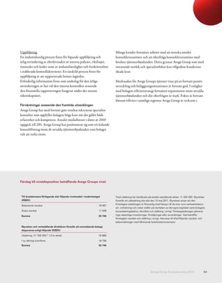 Uppföljning                                                                 Många kunder fortsätter arbetet med att minska antalet
En ändamålsenlig process finns för löpande uppföljning och                  konsultleverantörer och att efterfråga konsultleverantörer med
årlig utvärdering av efterlevnaden av interna policies, riktlinjer,         bredare tjänsteerbjudanden. Detta gynnar Avega Group som med
manualer och koder samt av ändamålsenlighet och funktionalitet              nuvarande storlek och specialistfokus kan tillgodose kundernas
i etablerade kontrollaktiviteter. En särskild process finns för             ökade krav.
uppföljning av att rapporterade brister åtgärdas.
Erforderlig information finns som underlag för den årliga                   Marknaden för Avega Groups tjänster visar på en fortsatt positiv
utvärderingen av hur väl den interna kontrollen avseende                    utveckling och beläggningssituationen är fortsatt god. I enlighet
den finansiella rapporteringen fungerat under det senaste                   med bolagets tillväxtstrategi fortsätter expansionen inom utvalda
räkenskapsåret.                                                             tjänsteerbjudanden och där efterfrågan är stark. Fokus är fortsatt
                                                                            lönsam tillväxt i samtliga regioner Avega Group är verksam i.
Förväntningar avseende den framtida utvecklingen
Avega Group har med fortsatt gott resultat rekryterat specialist-
konsulter som uppfyller bolagets höga krav när det gäller både
erfarenhet och kompetens. Antalet medarbetare i slutet av 2010
uppgick till 285. Avega Group har positionerat sig som ett ledande
konsultföretag inom de utvalda tjänsteerbjudanden som bolaget
valt att verka inom.




Förslag till vinstdisposition beträffande Avega Groups vinst



 Till årsstämmans förfogande står följande vinstmedel i moderbolaget        Total utdelning har beräknats på antalet utestående aktier, 11 325 350. Styrelsen
 (KSEK):                                                                    föreslår att utbetalning ska ske den 10 maj 2011. Styrelsen anser att den
                                                                            föreslagna utdelningen är försvarlig med hänsyn till de krav som verksamhetens
 Balanserat resultat                                               18 487
                                                                            art, omfattning och risker ställer på storleken av det egna kapitalet samt bolagets
 Årets resultat                                                    17 259   konsolideringsbehov, likviditet och ställning i övrigt. Företagsledningen planerar
 Summa                                                             35 746   inga väsentliga investeringar, försäljningar eller avvecklingar. Vad beträffar
                                                                            företagets resultat och ställning i övrigt, hänvisas till efterföljande resultat- och
                                                                            balansräkningar med tillhörande bokslutskommentarer.
 Styrelsen och verkställande direktören föreslår att ovanstående belopp
 disponeras enligt följande (KSEK):

 Utdelning, [11 325 350 * 1,5 kr aktie]                            16 988

 I ny räkning överföres                                            18 758
 Summa                                                             35 746




                                                                                                             Avega Group Årsredovisning 2010                   54
 