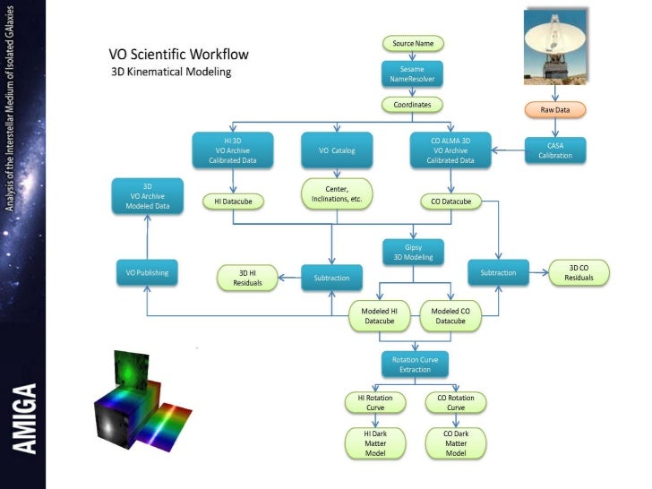 web services workflow web services based workflows to deal with 3d data web services workflow web services based workflows to deal with 3d data
