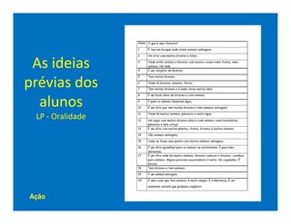 As ideias
prévias dos
  alunos
 LP - Oralidade




Ação
 