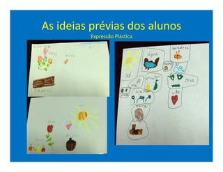 As ideias prévias dos alunos
         Expressão Plástica
 