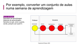 Por exemplo, converter um conjunto de aulas
numa semana de aprendizagem
Casanova & Pessoa, 2020
Numa atividade
Resultado de aprendizagem
Materiais de aprendizagem
Narrativa (o quê, como, quando,
aonde, porquê e por quem?)
 