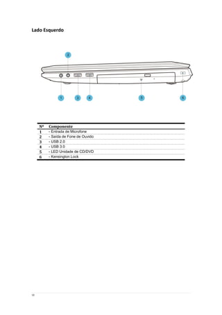 10
Lado Esquerdo
Nº Componente
1 - Entrada de Microfone
2 - Saída de Fone de Ouvido
3 - USB 2.0
4 - USB 3.0
5 - LED Unidade de CD/DVD
6 - Kensington Lock
 