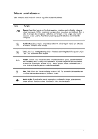 13
Sobre as Luzes Indicadoras
Este notebook está equipado com as seguintes luzes indicadoras:
Ícone Função
Bateria: Acende a luz na cor Verde enquanto o notebook estiver ligado, a bateria
estiver carregada 100% e o cabo de energia estiver conectado ao notebook. Com o
cabo de energia desconectado e a bateria estiver com pouca carga, a luz ficará
piscando na cor Laranja. Acende a luz Laranja quando a bateria estiver sendo
carregada.
NumLock: Luz Azul ligada enquanto o notebook estiver ligado indica que a função
de teclado numérico está ativada.
CapsLock: Luz Azul ligada enquanto o notebook estiver ligado indica que a função
Caps Lock do teclado está ativada.
Power: Acende a luz Verde enquanto o notebook estiver ligado, pisca lentamente
em Verde enquanto o computador estiver no modo de suspensão e quando entra
no modo de hibernação; acende na cor Laranja quando estiver conectado com a
fonte de energia e apaga quando ele for desligado.
Hard Disk: Pisca em Verde conforme o uso do HD. Em momento de inoperância a
luz pisca apenas algumas vezes de forma rápida.
Modo Avião: Acende a luz Verde enquanto o modo avião (WLAN, 3G & Bluetooth)
estiver ativado. Quando estiver desativado, a luz ficará apagada.
 