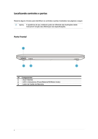 8
Localizando controles e portas
Reserve alguns minutos para identificar os controles e portas mostrados nas páginas a seguir.
NOTA: A aparência de seu notebook pode ser diferente das ilustrações deste
manual em função das diferenças nas especificações.
Parte Frontal
Nº Componente
1 - Auto Falantes
2 - LED´s Indicadores (Power/Bateria/HD/Modo Avião)
3 - Leitor de Cartão de Memória
 