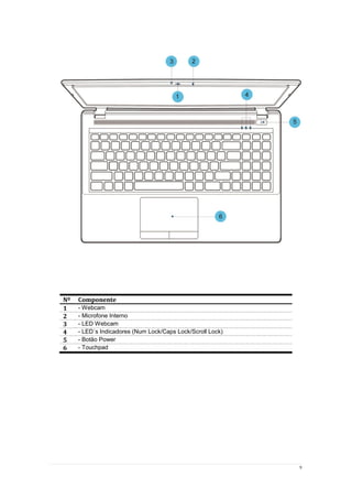 9
Nº Componente
1 - Webcam
2 - Microfone Interno
3 - LED Webcam
4 - LED´s Indicadores (Num Lock/Caps Lock/Scroll Lock)
5 - Botão Power
6 - Touchpad
 