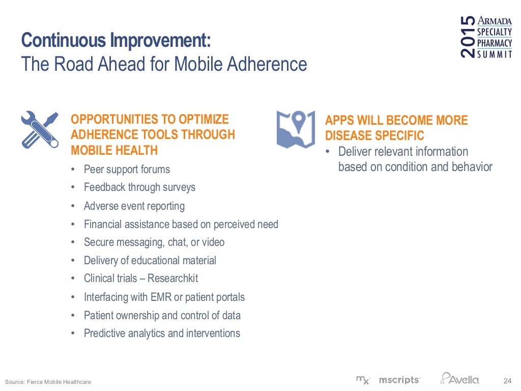 Improving HIV Medication Adherence vUsing Mobile Health Technology
