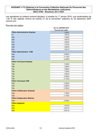 AVENANT n°13 (Salaires) à la Convention Collective Nationale Du Personnel des
Administrateurs et des Mandataires Judiciair...