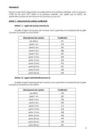 2
PREAMBULE
Dans le cadre de la négociation annuelle relative à la politique salariale, suite à l’avenant
n°339 du 30 août...