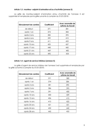 3
Article 1.3 : moniteur -adjoint d’animation et/ou d’activités (annexe 3)
La grille de moniteur-adjoint d’animation et/ou...