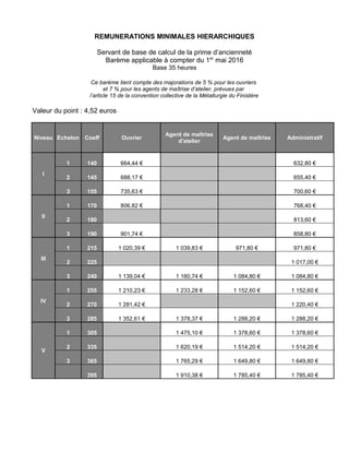 REMUNERATIONS MINIMALES HIERARCHIQUES
Servant de base de calcul de la prime d’ancienneté
Barème applicable à compter du 1e...