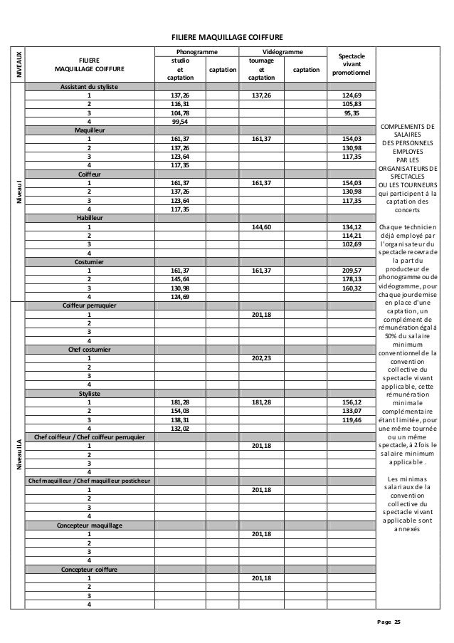 Idcc 2770 Avenant Sur Les Contrats à Durée Déterminée Dit D