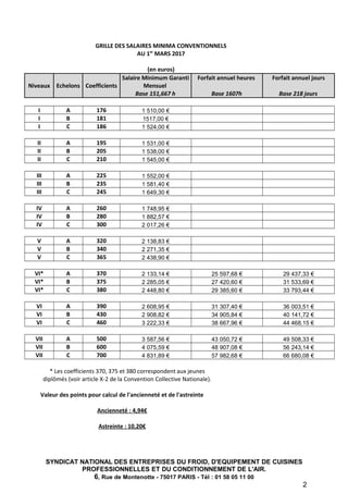 GRILLE DES SALAIRES MINIMA CONVENTIONNELS
AU 1er
MARS 2017
(en euros)
Niveaux Echelons Coefficients
Salaire Minimum Garant...