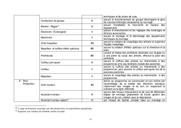 Exemple de CV machiniste-constructeur ou plateau