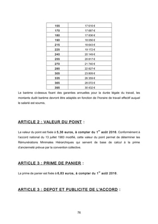 155 17 616 €
170 17 687 €
180 17 836 €
190 18 056 €
215 18 643 €
225 19 172 €
240 20 149 €
255 20 817 €
270 21 740 €
285 2...