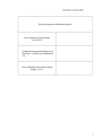 Fait à Paris, le 16 mars 2017
Pour Les Entreprises du Médicament (Leem) :
- Pour la Fédération Chimie Energie -
F.C.E./C.F.D.T.
- la Fédération Nationale des Métiers De La
Pharmacie – L.A.B.M. Cuir et Habillement -
F.O
- Pour la Fédération Chimie Mines Textiles
Energie - C.F.T.C.
5
 