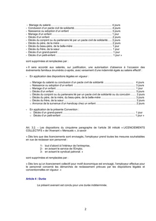2
- Mariage du salarié……………………………………………………….…… 4 jours
- Conclusion d’un pacte civil de solidarité…………………………………..... 4 jou...