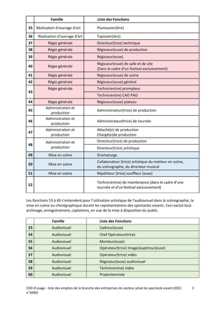CDD d'usage - liste des emplois de la branche des entreprises du secteur privé du spectacle vivant (IDCC
n°3090)
3
Famille Liste des Fonctions
35 Réalisation d'ouvrage d'art Plumassier(ière)
36 Réalisation d'ouvrage d'art Tapissier(ière)
37 Régie générale Directeur(trice) technique
38 Régie générale Régisseur(euse) de production
39 Régie générale Régisseur(euse)
40 Régie générale
Régisseur(euse) de salle et de site
(Dans le cadre d’un festival exclusivement)
41 Régie générale Régisseur(euse) de scène
42 Régie générale Régisseur(euse) général
43
Régie générale Technicien(ne) prompteur
Technicien(ne) CAO PAO
44 Régie générale Régisseur(euse) plateau
45
Administration et
production
Administrateur(trice) de production
46
Administration et
production
Administrateur(trice) de tournée
47
Administration et
production
Attaché(e) de production
Chargé(e)de production
48
Administration et
production
Directeur(trice) de production
Directeur(trice) artistique
49 Mise en scène Dramaturge
50 Mise en scène
Collaborateur (trice) artistique du metteur en scène,
du scénographe, du directeur musical
51 Mise en scène Répétiteur (trice) souffleur (euse)
52
Technicien(ne) de maintenance (dans le cadre d’une
tournée et d’un festival exclusivement)
Les fonctions 53 à 60 s’entendent pour l’utilisation artistique de l’audiovisuel dans la scénographie, la
mise en scène ou chorégraphique durant les représentations des spectacles vivants. Ceci exclut tout
archivage, enregistrement, captations, en vue de la mise à disposition du public.
Famille Liste des Fonctions
53 Audiovisuel Cadreur(euse)
54 Audiovisuel Chef Opérateur(trice)
55 Audiovisuel Monteur(euse)
56 Audiovisuel Opérateur(trice) image/pupitreur(euse)
57 Audiovisuel Opérateur(trice) vidéo
58 Audiovisuel Régisseur(euse) audiovisuel
59 Audiovisuel Technicien(ne) vidéo
60 Audiovisuel Projectionniste
 
