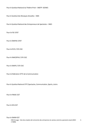 CDD d'usage - liste des emplois de la branche des entreprises du secteur privé du spectacle vivant (IDCC
n°3090)
5
Pour le Syndicat National du Théâtre Privé – SNDTP -SCENES
Pour le Syndicat des Musiques Actuelles – SMA
Pour le Syndicat National des Entrepreneurs de Spectacles – SNES
Pour la F3C-CFDT
Pour le SNAPAC-CFDT
Pour la FCCS / CFE-CGC
Pour le SNACOPVA / CFE-CGC
Pour le SNAPS / CFE-CGC
Pour la Fédération CFTC de la Communication
Pour le Syndicat National CFTC Spectacles, Communication, Sports, Loisirs
Pour le FNSAC-CGT
Pour le SFA-CGT
Pour le SNAM-CGT
 