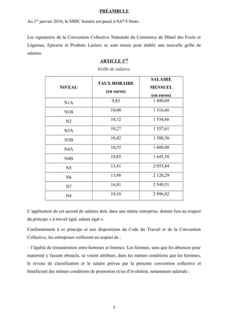 PRÉAMBULE
Au 1er
janvier 2016, le SMIC horaire est passé à 9,67 € bruts.
Les signataires de la Convention Collective Natio...