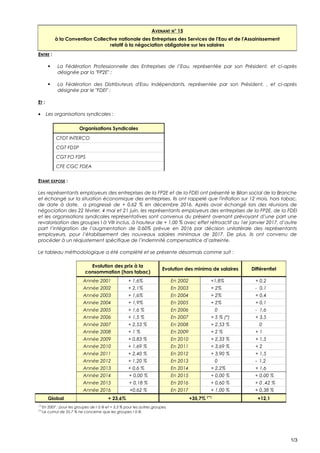 ENTRE :
 La Fédération Professionnelle des Entreprises de l’Eau, représentée par son Président, et ci-après
désignée par ...