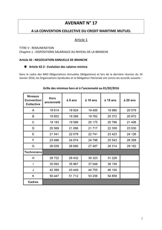 AVENANT N° 17
A LA CONVENTION COLLECTIVE DU CREDIT MARITIME MUTUEL
Article 1
TITRE V : REMUNERATION
Chapitre 1 : DISPOSITI...